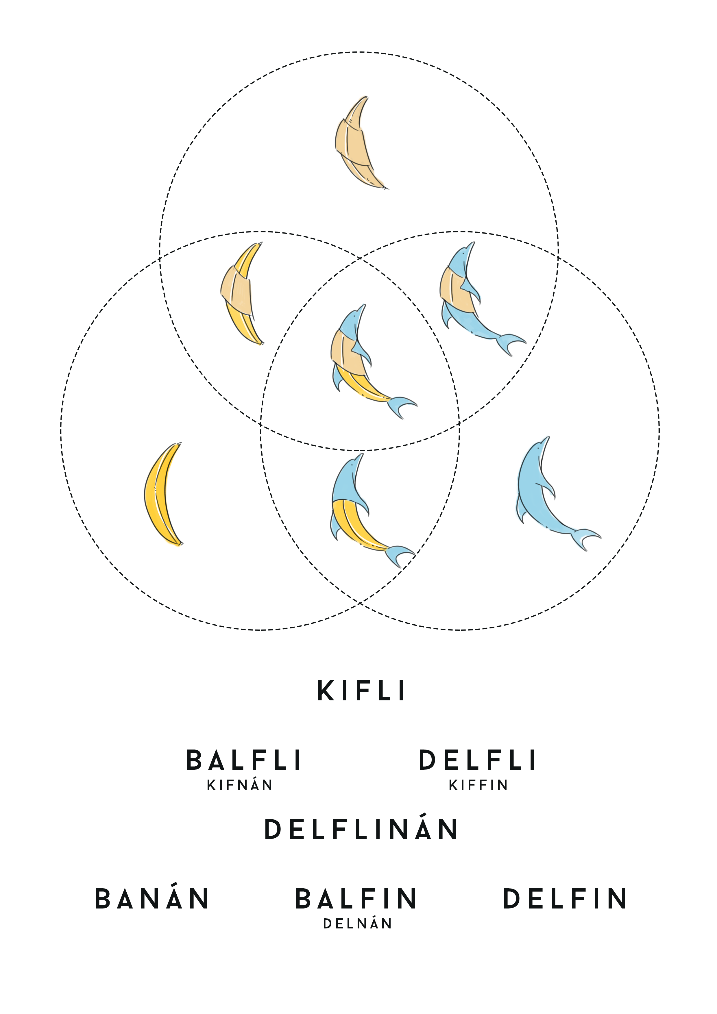 venn_delflinan